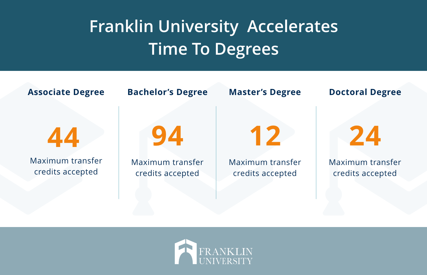 can-you-transfer-credits-from-a-completed-degree-franklin-edu